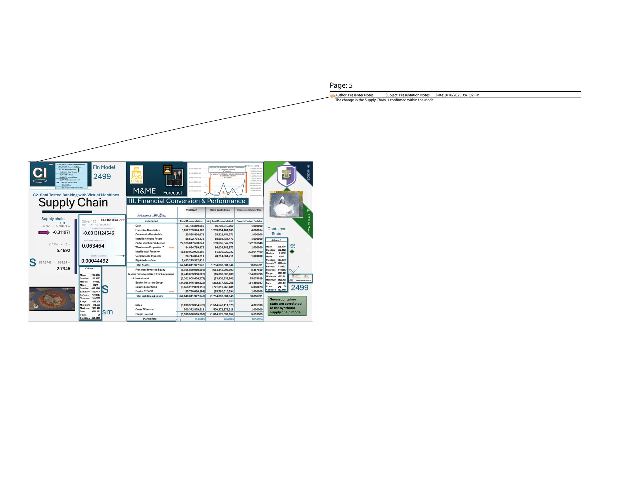 Supply Chain
5
M&ME Forecast
Supply chain
s
s
sm
sm
Container
Stats
7
Seven container
stats are correlated
to the synthetic
supply chain model
2499
2499
Fin Model
5
Brij
Consulting,
LLC
Jean
Marshall
C2. Seal Tested Banking with Virtual Machines
Page: 5
Author: Presenter Notes Subject: Presentation Notes Date: 9/16/2025 3:41:02 PM
The change in the Supply Chain is confirmed within the Model.
 