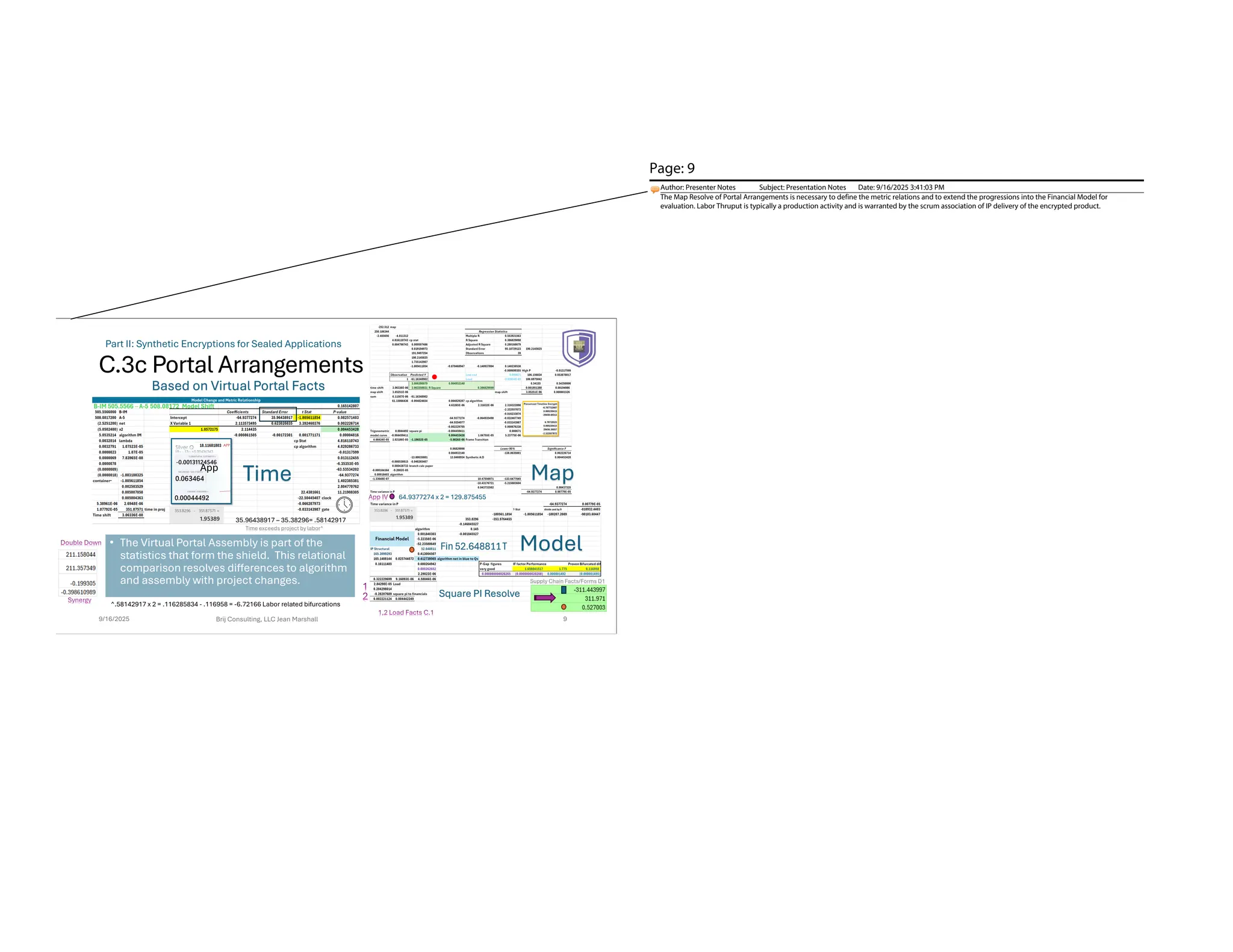 C.3c Portal Arrangements
• The Virtual Portal Assembly is part of the
statistics that form the shield. This relational
comparison resolves differences to algorithm
and assembly with project changes.
9/16/2025 Brij Consulting, LLC Jean Marshall 9
Part II: Synthetic Encryptions for Sealed Applications
Based on Virtual Portal Facts
Square PI Resolve
Time Map
Model
64.9377274 x 2 = 129.875455
App
Supply Chain Facts/Forms D1
35.96438917 – 35.38296= .58142917
Time exceeds project by labor^
^.58142917 x 2 = .116285834 - .116958 = -6.72166 Labor related bifurcations
Page: 9
Author: Presenter Notes Subject: Presentation Notes Date: 9/16/2025 3:41:03 PM
The Map Resolve of Portal Arrangements is necessary to define the metric relations and to extend the progressions into the Financial Model for
evaluation. Labor Thruput is typically a production activity and is warranted by the scrum association of IP delivery of the encrypted product.
 