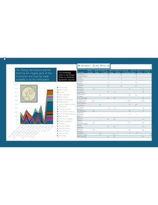Curriculum
Portal A 1
Doctrine
Repair B1
Theory
Instancing
C1 Practice
Portal A2
Theory
Repair B2
Practice
Instancing
C2 Doctrine
Portal A3
Practice
Repair B3
Doctrine
Instancing
C3 Theory
• AI engineer 40 40 40
• Robot operator 2 2 2
• Robot
technician
6 6 6
• Robotics
engineer
5 5 5
• Software
engineer
45 45 45
•Architects 12 12 12
•Computer
programmer
19 19 19
•Construction
managers
30 30 30
•Cost estimators 10 10 10
•Craftsmen and
tradespeople
100 100 100
•Environmental
consultants
10 10 10
•IT security
specialist
6 6 6
•IT technician 15 15 15
•Legal and
regulatory
experts
5 5 5
•Network
engineer
12 12 12
•Quality
assurance tester
10 10 10
•Skilled
engineers
25 25 25
•Support
specialist
18 18 18
•Surveyors 3 3 3
•Systems analyst 50 50 50
•Web developer 11 11 11
0
50
100
150
200
250
300
350
400
450
500
•Web developer
•Systems analyst
•Surveyors
•Support specialist
•Skilled engineers
•Quality assurance tester
•Network engineer
•Legal and regulatory experts
•IT technician
•IT security specialist
•Environmental consultants
•Craftsmen and tradespeople
•Cost estimators
•Construction managers
•Computer programmer
•Architects
• Software engineer
• Robotics engineer
• Robot technician
• Robot operator
• AI engineer
The Theory, the Practice and the
Doctrine are integral parts of the
Curriculum and must be made
available to all the Participants
This knowledge
alone is not enough
there is a Covenant
Agreement required
1
 