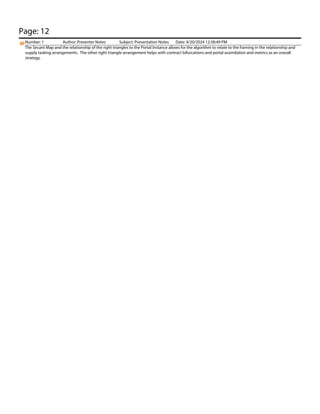 Page: 12
Number: 1 Author: Presenter Notes Subject: Presentation Notes Date: 9/20/2024 12:58:49 PM
The Secant Map and the relationship of the right triangles to the Portal Instance allows for the algorithm to relate to the framing in the relationship and
supply tasking arrangements. The other right triangle arrangement helps with contract bifurcations and portal assimilation and metrics as an overall
strategy.
 