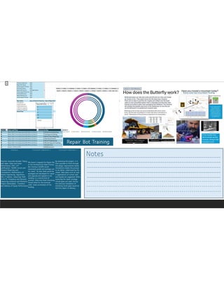 Repair Bot Training
Emphasis Curriculum Statement 1 Curriculum Statement 2
Practice: Associate Number Theory
with Agile, Glass and Green
Performance, VRD, LIFT
certification, T&MM, Scrum and
Forward Reporting and
Compilations. Mathematics of
Secant Engineering, Algorithms,
IM’s, P relation, measuring T&M,
EV & PV, Frequency and Demand,
measuring Instances and Moments,
Project Deliverables, Transition
and Delivery of Equity Performance
We haven’t mapped the Repair Bot
or the Architectural Steel Process.
But moving a landfill would
necessarily grade and package soil
for resell. So that Steel would be
packaged and developed for repair
and upgrade and applied to the
building in a reverse kind of
process. Glass and Steel Interlining
should allow for the eventual
solid- state acclimation of the
building.
By assessing the project, it is
then possible to think through
the design requirements better.
Simulations enable the process
to be better understood by the
viewer. Wall pipes such as used
in applications of curtain wall
and façade are suggested. While
assessing the repair strategy
virtual pipes are used. During
the eventual installation of
interlining build pipes would be
the first object of delivery.
______________________________________________________________
______________________________________________________________
______________________________________________________________
______________________________________________________________
______________________________________________________________
--------------------------------------------------------------------
--------------------------------------------------------------------
--------------------------------------------------------------------
Notes
1
 