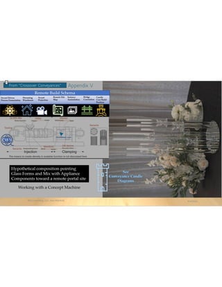 Appendix V
From “Crossover Conveyances”
1
 