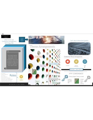 Role Based Agenda
attributable to the
participants of the
Conference should help
companies, groups and
individuals to apply the
conference agenda to
their specific goals.
Role Based Agenda
attributable to the
participants of the
Conference should help
companies, groups and
individuals to apply the
conference agenda to
their specific goals.
0
9/20/2024
BRIJ CONSULTING, LLC, JEAN A. MARSHALL 3
Role Based Agenda
attributable to the
participants of the
Conference should help
companies, groups and
individuals to apply the
conference agenda to
their specific goals
Dotted Line
Agenda
•Architects
•Skilled engineers
•Surveyors
•Cost estimators
•Construction managers
•Craftsmen and tradespeople
•Environmental consultants
•Legal and regulatory experts
Curriculum
guided,
available on
demand Learn about dimensional systems
More on this see
“Conference Arrangements,”
Technology next…
Roles
1
 