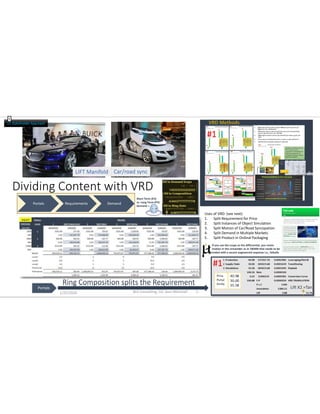 Dividing Content with VRD
Portals
Ring Composition splits the Requirement
Lift X2 =Tan
#1
Portals Requirements Demand
#1
Short Term (EV)
vs. Long Term (PV)
Demand =
Uses of VRD: (see next)
1. Split Requirement for Price
2. Split Instances of Object Simulation
3. Split Motion of Car/Road Syncopation
4. Split Demand in Multiple Markets
5. Split Product in Ordinal Packaging
µIf you use the scope as the differential, you retain
motion in the remainder as in T&MM that needs to be
ended with a secant engineered response i.e., failsafe
1/25/2024 Brij Consulting, LLC Jean Marshall 2
Car/road sync
LIFT Manifold
V1 Stakeholder Approach
1
 