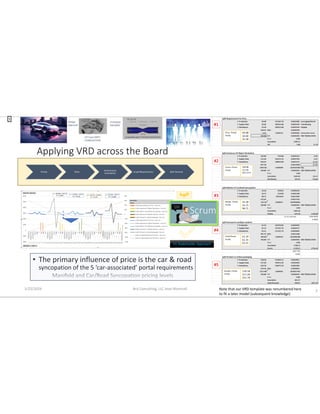 Applying VRD across the Board
Portals Roles
Performance
Assimilation
Scope/Requirements Split Demand
• The primary influence of price is the car & road
syncopation of the 5 ‘car-associated’ portal requirements
Prototype
Manifold
Design
Approval
1/25/2024 Brij Consulting, LLC Jean Marshall 3
LIFT and DRIFT
STABILIZATION
Note that our VRD template was renumbered here
to fit a later model (subsequent knowledge)
V1 Stakeholder Approach
1
 