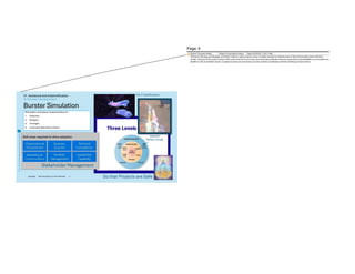 Comments on Threadrunner®Part I, Tier2 Simulation | PDF