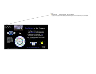 The Signet of the Process
• The Signet of the process is in
the character of its assembly
• The system knows the “Line”
character and its operation.
• Its Transform takes place in its
proper estate.
Its fluidity is the
masterful use of
Light and Crystal
that drives design
changes to a Line
precision.
2/3/2026 Brij Consulting, LLC Jean Marshall 7
Gem “Line”Precision replaces “Cut”
Page: 7
Author: Presenter Notes Subject: Presentation Notes Date: 2/3/2026 10:46:40 AM
The Signet of the Process acquires a fluidity in Light and Crystal that permits the process to transform to its proper estate. This new ring is the fabulous
central Ark capability that makes transformations possible.
 