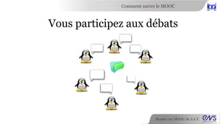 Comment suivre le MOOC 
Vous participez aux débats 
Monter un MOOC de A à Z 
 
