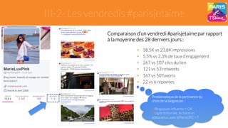 III-2- Les vendredis #parisjetaime 
Comparaison d’un vendredi #parisjetaime par rapport 
à la moyenne des 28 derniers jours : 
• 38,5K vs 23,8K impressions 
• 5,5% vs 2,3% de taux d’engagement 
• 267 vs 107 clics du lien 
• 121 vs 53 retweets 
• 167 vs 50 favoris 
• 22 vs 6 réponses 
Problématique de la pertinence du 
choix de la blogueuse : 
" Blogueuse influente = OK 
" Ligne éditoriale, lectorat en 
adéquation avec @ParisOTC = ? 
 