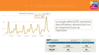 III- 4- Opérations blogueurs 
Le compte @ParisOTC mentionné 
dans 69 tweets, donnant lieu à un 
pic important le jour de 
l’opération 
 