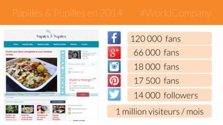 Papilles & Pupilles en 2014 #WorldCompany 
120 000 fans 
66 000 fans 
18 000 fans 
17 500 fans 
14 000 followers 
1 million visiteurs / mois 
 