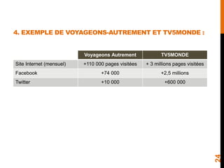 4. EXEMPLE DE VOYAGEONS-AUTREMENT ET TV5MONDE :
24
Voyageons Autrement TV5MONDE
Site Internet (mensuel) +110 000 pages vis...