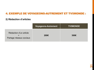 31
Voyageons-Autrement TV5MONDE
Rédaction d’un article
+
Partage réseaux sociaux
200€ 300€
4. EXEMPLE DE VOYAGEONS-AUTREME...