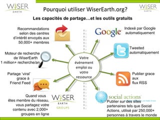 Recommandations selon des centres d’int é r ê t envoy é s aux 50,000+ membres Index é   par Google automatiquement Tweeted automatiquement Publier grace aux flux RSS Quand vous  ê ê tes membre du r é seau, vous partagez votre contenu avec 2,000+  groupes en ligne Partage ‘viral’ grace  à   Friend Feed Votre  é v é nementemploi ou votre ressource Publier sur des sites partenaires tels que Social Actions, utilis é  par 250,000+ personnes  à  travers le monde Pourquoi utiliser WiserEarth.org? Les capacit é s de partage…et les outils gratuits Moteur de recherche de WiserEarth  1 million+ recherche/an 