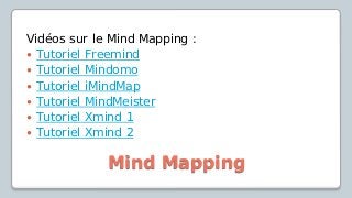 Comment utiliser une Mind Map avec Scrivener