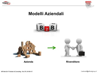 Modelli Aziendali
B2C Site
- Single seller
- Single storefront
- shoppers
Azienda Rivenditore
 