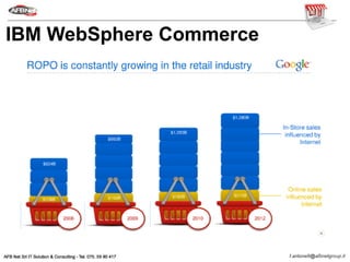 IBM WebSphere Commerce
 