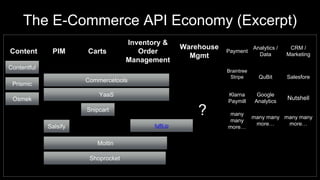Content PIM Carts
Inventory &
Order
Management
Warehouse
Mgmt
Payment
Analytics /
Data
CRM /
Marketing
Braintree
Stripe QuBit Salesfore
Klarna
Paymill
Google
Analytics
Nutshell
many
many
more…
many many
more…
many many
more…
Salsify
Contentful
Prismic
The E-Commerce API Economy (Excerpt)
Commercetools
Moltin
Snipcart
Osmek
YaaS
?
fulfil.io
Shoprocket
 