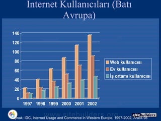 Internet   Kullanıcıları (Batı Avrupa) 