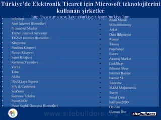 Türkiye’de  Elektronik Ticaret için  Microsoft teknolojilerini  kullanan şirketler http://www.microsoft.com/turkiye/eticaret/turkiye.htm Infoshop Anet Internet Hizmetleri PrizmaNet Market TruNet Internet Servisleri TR-Net Internet Hizmetleri Kitapzone Pandora Kitapevi Remzi Kitapevi Sanat Kitapevi Kurtuluş Yayınları Varlık Teba Aloba  Büyükkaya Sigorta Silk & Cashmere SeriSonu Siemens Telefon Poster2000 Pınar Sağlık Danışma Hizmetleri Zihni Muzik  Millenniumway Arkel Data Bilgisayar Romar Tansaş Paşabahçe Estore Avantaj Market LinkShop Ihlasnet Shop Internet Bazaar  Bazaar 54 Juteaime M&M Mağazacılık Sanyo Sanal Çarşı Interpost2000 Otoilan Eleman İlan 