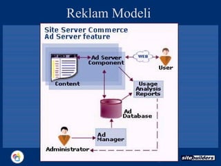 Reklam Modeli 