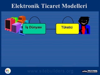 Elektronik Ticaret Modelleri İş Dünyası Tüketici 