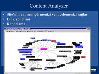 Site’nin yapısını görmenizi ve incelemenizi sağlar Link yönetimi Raporlama Content Analyzer 