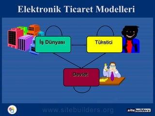 Elektronik Ticaret Modelleri İş Dünyası Tüketici Devlet 