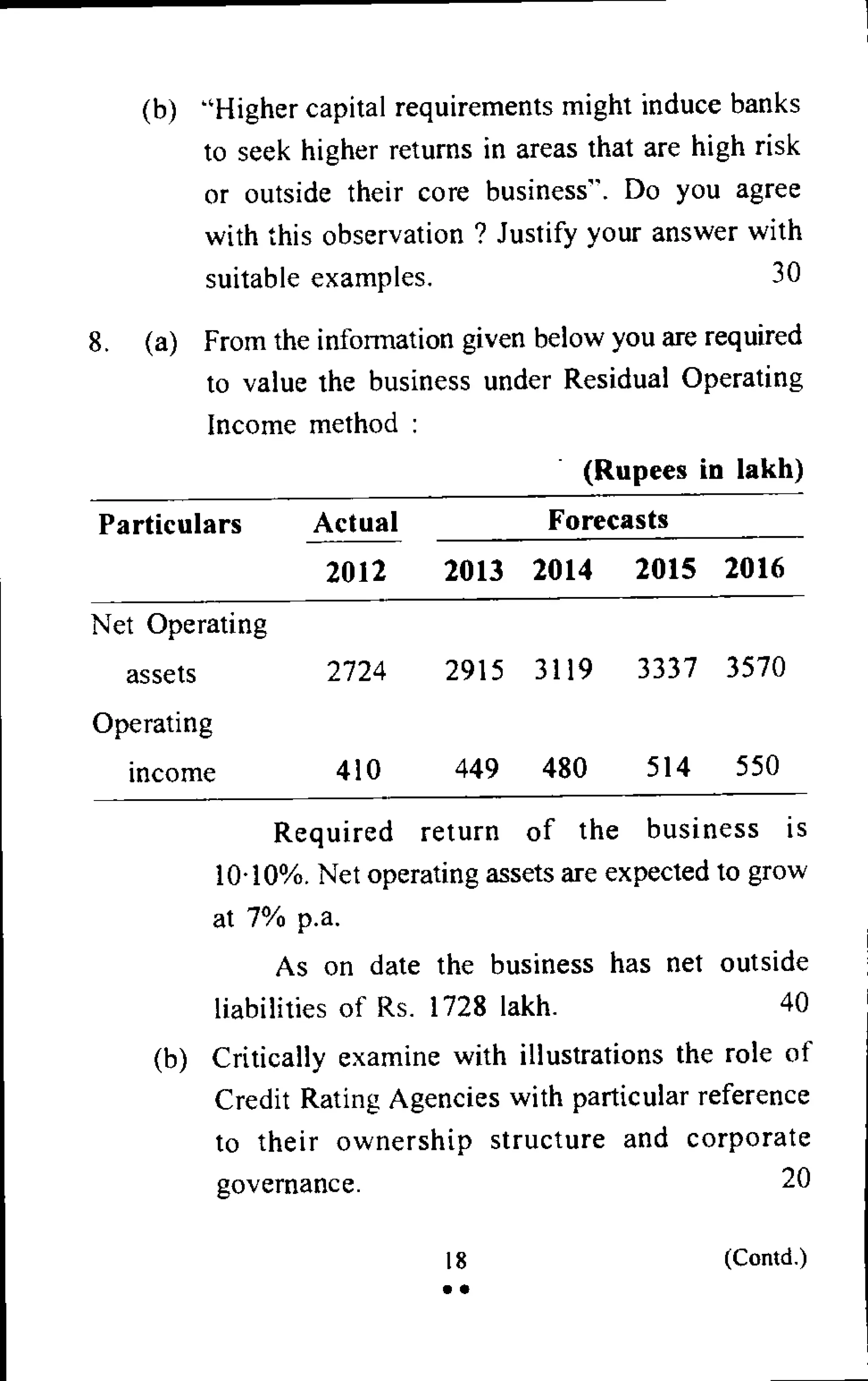 (b) "Higher capital requirements might induce banks
to seek higher returns in areas that are high risk
or outside their core business". Do you agree
with this observation ? Justify your answer with
suitable examples. 30
8. (a) From the information given below you are required
to value the business under Residual Operating
Income method :
(Rupees in lakh)
Particulars Actual Forecasts
2012 2013 2014 2015 2016
Net Operating
assets 2724 2915 3119 3337 3570
Operating
income 410 449 480 514 550
Required return of the business is
10.10%. Net operating assets are expected to grow
at 7% p.a.
As on date the business has net outside
liabilities of Rs. 1728 lakh. 40
(b) Critically examine with illustrations the role of
Credit Rating Agencies with particular reference
to their ownership structure and corporate
governance. 20
18 (Contd.)
• •
 