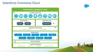 Salesforce Commerce Cloud
 