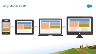 Why Mobile First?
 
