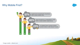 Why Mobile First?
*Image credits – isfluent.com
 