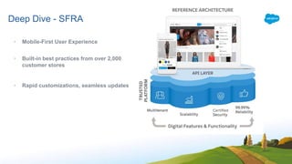 Deep Dive - SFRA
• Mobile-First User Experience
• Built-in best practices from over 2,000
customer stores
• Rapid customizations, seamless updates
 