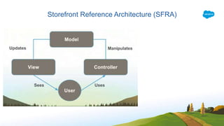 Storefront Reference Architecture (SFRA)
 