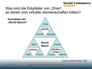 Was sind die Eckpfeiler von „Orten“, an denen sich virtuelle Gemeinschaften bilden? Identity Social Space Activity Relation- ships Quelle: Christina Wodtke, 2009 Architektur der „Social Spaces“ Profile Presence Reputation Share Collab Convos Contacts Groups Attention 