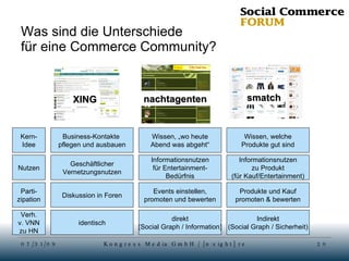 Was sind die Unterschiede  für eine Commerce Community?  Business-Kontakte  pflegen und ausbauen Wissen, „wo heute Abend was abgeht“ Wissen, welche Produkte gut sind Kern- Idee Geschäftlicher Vernetzungsnutzen Informationsnutzen für Entertainment- Bedürfnis Informationsnutzen zu Produkt (für Kauf/Entertainment) Nutzen XING nachtagenten smatch Diskussion in Foren Events einstellen, promoten und bewerten Produkte und Kauf promoten & bewerten Parti- zipation identisch direkt (Social Graph / Information) Indirekt (Social Graph / Sicherheit) Verh. v. VNN zu HN 