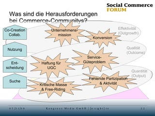 Was sind die Herausforderungen  bei Commerce-Communitys? Vernetzungsnutzen Informationsnutzen (Community als kollektive Intelligenz) Sicherheitsnutzen (Community mit Hygienefunktion) Geltungsnutzen (Community als  kollektive Handlung) Schaffensnutzen Effektivität (Outgrowth) Quantität (Output) Qualität (Outcome) Suche Ent- scheidung Nutzung Co-Creation Collab. Haftung für  UGC Service- Güteproblem Konversion Unternehmens- mission Kritische Masse & Free-Riding Fehlende Partizipation & Aktivität 
