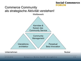 Commerce Community  als strategische Aktivität verstehen! Wettbewerb Unternehmen Nutzer Kernidee & Nutzen des  Community Service Community Management Interaktions- architektur Perpetual Beta Innovation 