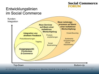 Entwicklungslinien  im Social Commerce Sortiments- Gruppierungen (Social  Assortments) Neue Leistungs-   prozesse auf Basis  einer kollektiven Wertschöpfung Crowd-Sourcing Neue Services   auf Basis einer kollektiven Wertschöpfung Produkt-   empfehlungen Social Bookmarking Integration von direktem Feedback Produktbewertungen Tagging Top-Down Buttom-Up Kunden- Integration Ausgangspunkt: Frictionless E-Commerce 