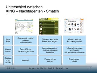 Unterschied zwischen  XING – Nachtagenten - Smatch Business-Kontakte  pflegen und ausbauen Wissen, „wo heute Abend was abgeht“ Wissen, welche Produkte gut sind Kern- Idee Geschäftlicher Vernetzungsnutzen Informationsnutzen für Entertainment- Bedürfnis Informationsnutzen zu Produkt (für Kauf/Entertainment) Haupt- Nutzen Identisch Zusatznutzen indirekt Zusatznutzen direkt Relation v. HN zu VNN 