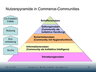 Nutzenpyramide in Commerce-Communities Vernetzungsnutzen Informationsnutzen (Community als kollektive Intelligenz) Sicherheitsnutzen (Community mit Hygienefunktion) Geltungsnutzen (Community als  kollektive Handlung) Schaffensnutzen Suche Ent- scheidung Nutzung Co-Creation Collab. 