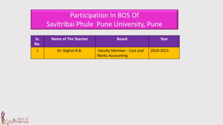 Participation In BOS Of
Savitribai Phule Pune University, Pune
Sr.
No.
Name of The Teacher Board Year
1 Dr. Nighot B.B. Faculty Member - Cost and
Works Accounting
2010-2015
 