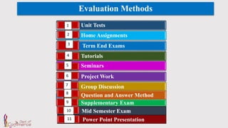 Evaluation Methods
Unit Tests
Home Assignments
Term End Exams
Tutorials
Seminars
Project Work
Group Discussion
Question and Answer Method
Supplementary Exam
7
6
5
3
1
8
9
2
4
Mid Semester Exam
Power Point Presentation
10
11
 