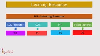 Learning Resources
LCD Projector
03
CD’s
20
PPT
50
Video Lectures
10
 