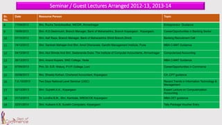 Sr.
No.
Date Resource Person Topic
8 17/09/2012 Mrs. Rucha Tandulwadkar, IMCDR, Ahmednagar Entrepreneur Guidance
9 19/09/2012 Shri. R.D.Deshmukh, Branch Manager, Bank of Maharashtra, Branch Kopargaon , Kopargaon. CareerOpportunities in Banking Sector
10 07/10/2012 Shri. Asif Raza, Branch Manager, Bank of Maharashtra Shirdi Branch,Shirdi. Banking Recruitment Cell
11 14/12/2012 Shri. Santosh Mahajan And Shri. Amol Dhanavate, Gandhi Management Institute, Pune MBA C-MAT Guidance
12 24/12/2012 Shri. Atul Shinde And Shri. Sadananda Dube, The Institute of Computer Accountants, Ahmednagar Computerized Accounting
13 26/12/2012 Shri. Anand Kopare, SND College, Yeola MBA C-MAT Guidance
14 07/09/2013 Prin. Dr. S.R. Walunj, P.V.P. College, Loni CareerOpportunities in Commerce
15 02/08/2013 Mrs. Shweta Kothari, Chartered Accountant, Kopargaon CA ,CPT guidance
16 7,8 /10/2013 Two Days National Level Seminar (UGC) Recent Trends in Information Technology &
Management
17 02/12/2013 Shri. Gujrathi A.K., Kopargaon Expert Lecture on Computerization
Accounting
18 31/12/2013 Dr. Londhe B.M., Shri. Kambale, SRESCOE Kopargaon MBA CET guidance
19 22/01/2014 Shri. Kulkarni K.B. Surekh Computers, Kopargaon Tally Package Voucher Entry
Seminar / Guest Lectures Arranged 2012-13, 2013-14
 