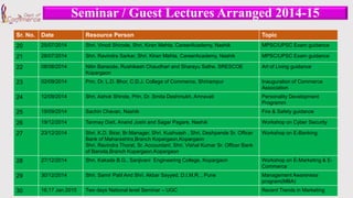 Sr. No. Date Resource Person Topic
20 25/07/2014 Shri. Vinod Shirode, Shri. Kiran Mehta, CareerAcademy, Nashik MPSC/UPSC Exam guidance
21 28/07/2014 Shri. Ravindra Sarkar, Shri. Kiran Mehta, CareerAcademy, Nashik MPSC/UPSC Exam guidance
22 08/08/2014 Nitin Bansode, Rushikesh Chaudhari and Sharayu Sathe, SRESCOE
Kopargaon
Art of Living guidance
23 02/09/2014 Prin. Dr. L.D. Bhor, C.D.J. College of Commerce, Shrirampur Inauguration of Commerce
Association
24 12/09/2014 Shri. Ashok Shinde, Prin. Dr. Smita Deshmukh, Amravati Personality Development
Programm
25 19/09/2014 Sachin Chavan, Nashik Fire & Safety guidance
26 19/12/2014 Tanmay Dixit, Anand Joshi and Sagar Pagare, Nashik Workshop on Cyber Security
27 23/12/2014 Shri. K.D. Birar, Br.Manager, Shri. Kushvash , Shri. Deshpande Sr. Officer
Bank of Maharashtra,Branch Kopargaon,Kopargaon
Shri. Ravindra Thorat, Sr. Accountant, Shri. Vishal Kumar Sr. Officer Bank
of Baroda,Branch Kopargaon.Kopargaon
Workshop on E-Banking
28 27/12/2014 Shri. Kakade B.G., Sanjivani Engineering College, Kopargaon Workshop on E-Marketing & E-
Commerce
29 30/12/2014 Shri. Samir Patil And Shri. Akbar Sayyed, D.I.M.R. , Pune Management Awareness
program(MBA)
30 16,17 Jan.2015 Two days National level Seminar – UGC Recent Trends in Marketing
Seminar / Guest Lectures Arranged 2014-15
 