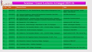 Sr. No. Date Resource Person Topic
31 05/01/2016 Shri. Nilay Mehta C.A. , Shri. Shekhar Borude , Nilaya Institute of Management ,Pune. Awareness of about Soft Skills , Human
Rights , Cyber Security
32 07/01/2016 Shri . Yashwant Padghamal , National Skill Development Cooperation ,New Delhi .
Shri . Chandro Jadhav ,Vodafone , Kopargoan
Soft Skills Development
33 08,09/01/20
16
Shri. Hiralal Mahnubhav , Kopergoan Taluka Vidyarthi Sahayak Samity , Kopargaon
Shri. Rajendra Shinde , Chairman ,Kopargaon Co-operative Industrial Estate ,Kopargaon
Inauguration Commerce festival
34 16/01/2016 Shri. Ranpise B.D. P.V.P. College ,Loni Guidance on SET –NET Exam
35 28/01/2016 Shri .Thorat G.N. , Branch Manager , Rayat Sevak Co. Bank Ltd. Kopergoan Modern technologies in Banking
36 10/02/2016 Shri . Kulkarni A.L. Tax Consultant, Member – L.M.C. , S.S.G.M. College , Kopargaon Workshop on Computation of Total Income
37 11/02/2016 Shri . Kulkarni K.B. Surekh Computers, Kopergoan Workshop On Tally ERP-9
38 15/02/2016 Shri . Kulkarni A.L. Tax Consultant, Member – L.M.C. , S.S.G.M. College , Kopargaon Expert Lecture On VAT , TDS , Service Tax.
39 16/02/2016 Shri. Bafna Punit ,Shri Yogeshwar Kasture ,Rutavej Associates D.I.M.R. , Pune Expert Lecture On MBA Entrance Exam
40 15/09/2015 Shri. Kakade B.G., Sanjivani Engineering College , Kopargaon Guidance on MBA-CET
41 15/12/2015 Shri . Chandrarao Jadhav , Vodafone, Kopargaon Placement Cell
42 22/08/2015 Rupali Lamkhede , I.M.S. College , Ahmednagar . Competition Cell of Fest –Der -Tech.-2015.
Seminar / Guest Lectures Arranged 2015-16
 