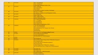 26 14/12/2012 Shree. SantoshMahajan
Shree. AmolDhanvate
( RajivGandhi Management Institute, Pune)
27 24/12/2012 Shree. AtulShinde
Shree.SadanandDube
Shree.Mahajan
( The Institute of Computer Accountant, Ahmednagar)
28 18/12/2012 Prof. Dr. K. H. Shinde
Dr. Hugale G. C.(Member of Local Management Commity
29 26/12/2012 Prof. AnandKopare
SNDT College, Yeola
30 07/10/2012 Shree. AsifRaza Manager
Bank OF Maharashtra , Shirdi
31 11/02/2013 Hon. ShankarravjiKolheSaheb
Dr. A. Al. kulkarni
Dr. GovrdhanHusale
Shree PathagiDeokar
Shree ChaburavAavhad(Member of LMC)
32 15/04/2013 Hon. Shree RajendraShinde,
Shree. VasantrowDeshmukh,
Shree.ManojAgrawal, Hon. Kalvaghe, Shree Thombre
PavanKurlekar
BalasahebSingar
33 2/9/2014 Prin.Dr. BhorL.D.C.D.J.CommercecollegeShrirampur
34 25/7/2014 Prof.VinodShirode,ProfKiranMehata
[ Carrier AcademyNashik ]
35
5/9/2014
Hon.ManojJoshiL.M.C.memberkopargoan
36 8/8/2014 Shri.NitinBansode
37 23/12/2014 Hon. K.D.Berar [Branch Manager Bank of Maharashtra Kopargoan ]
Hon.Deshpande Sahib
[ Senior officer Bank Of Maharashtra kopargoan ]
Hon.GauravKushwah
[ Deputy Manager Bank Of Maharashtra , kopargoan ]
Hon. RavindraThorat[ Senior. Manager bank of Borda,kopargoan]
38 27/12/2014 Hon.Kakde B.G.
39 30/12/2014 Hon. Sameer Patil
Shri. Aakbarsayyad – DIMR-(Dnyansagar)
40 21/01/2015 ExpertMr.VijayShinde
Prof.RuchaTandulhwadkar
 