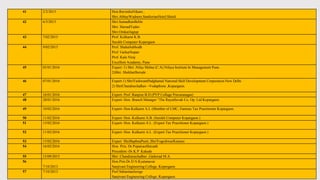 41 2/2/2015 Hon.RavindraNikam ,
Shri.AbhayWadnere,SantlorianHotel,Shirdi
42 6/5/2015 Shri.SamadhanBeble
Shri. HarsadYadav
Shri.OmkarJagtap
43 7/02/2015 Prof. Kulkarni K.B.
Surekh Computer Kopergaon
44 9/02/2015 Prof. ShahaSubhodh
Prof. GaikarSopan
Prof. Kale Niraj
Excellent Acadamy, Pune
45 05/01/2016 Expert -1) Shri .Nilay Mehta (C.A) Nilaya Institute In Management Pune .
2)Shri. ShekharBorude
46 07/01/2016 Expert-1) ShriYashwantPadghamal National Skill Development Corporation New Delhi
2) ShriChandraoJadhav –Vodaphone ,Kopargaon.
47 16/01/2016 Expert- Prof. Ranpise B.D (PVP Collage Pravaranagar)
48 28/01/2016 Expert- Hon. Branch Manager “The RayatSevak Co. Op. Ltd Kopargaon.
49 10/02/2016 Expert- Hon.Kulkarni A.L (Member of LMC, Famous Tax Practitioner Kopargaon.
50 11/02/2016 Expert- Hon. Kulkarni A.B. (Surekh Computer Kopargaon.)
51 15/02/2016 Expert- Hon. Kulkarni A.L. (Expert Tax Practitioner Kopargaon )
52 11/02/2016 Expert- Hon. Kulkarni A.L. (Expert Tax Practitioner Kopargaon )
53 15/02/2016 Expert ShriBaphnaPunit ,ShriYogeshwarKasture
54 16/02/2016 Hon. Prin. Dr.PopatraoShirsath
Precedent:-Dr.K.P .Kakade
55 15/09/2015 Shri .ChandraraoJadhav ,Gaikwad M.A.
56
7/10/2013
Hon.Prin.Dr.D.N.Kyatanavar
Sanjivani Engineering College, Kopergaon
57 7/10/2013 Porf.SabastianJeorge
Sanjivani Engineering College, Kopergaon
 