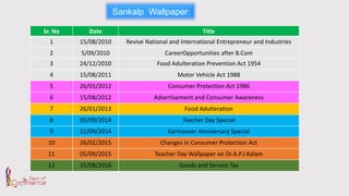 Sankalp Wallpaper
Sr. No Date Title
1 15/08/2010 Revive National and International Entrepreneur and Industries
2 5/09/2010 CareerOpportunities after B.Com
3 24/12/2010 Food Adulteration Prevention Act 1954
4 15/08/2011 Motor Vehicle Act 1988
5 26/01/2012 Consumer Protection Act 1986
6 15/08/2012 Advertisement and Consumer Awareness
7 26/01/2013 Food Adulteration
8 05/09/2014 Teacher Day Special
9 22/09/2014 Karmaveer Anniversary Special
10 26/02/2015 Changes in Consumer Protection Act
11 05/09/2015 Teacher Day Wallpaper on Dr.A.P.J.Kalam
12 15/08/2016 Goods and Service Tax
 